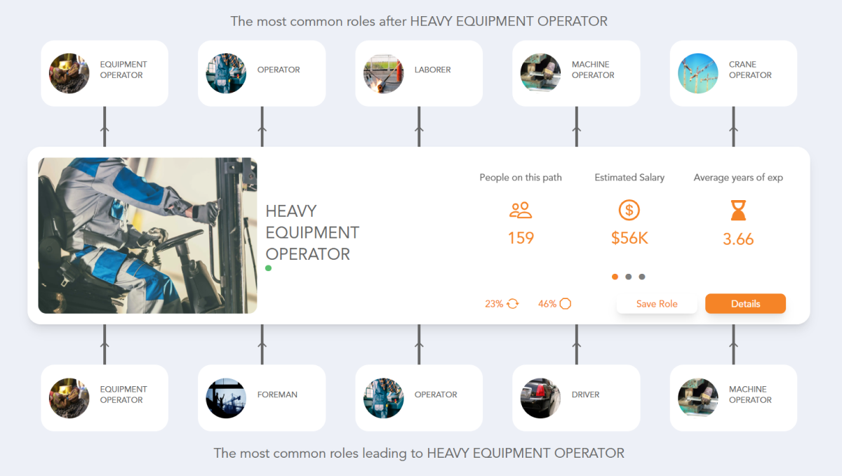 Heavy Equipment Operator Career Path See The Career Paths People